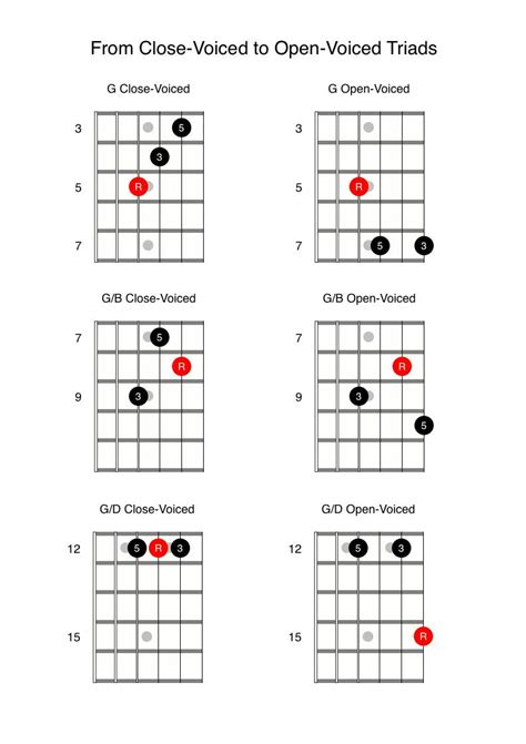A Major Chord Inversions Guitar