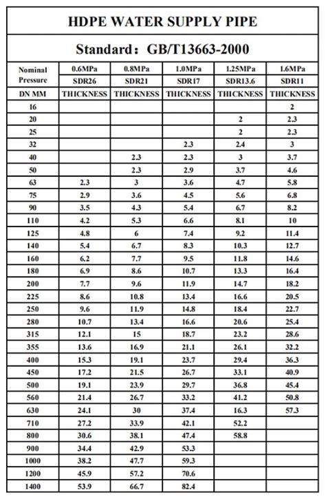 Pipe Size And Gpm Chart 640