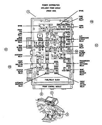 Cigar lighter power outlet fuses are the fuses 22 and 28 in the power distribution center. HE_8323 2011 Jeep Compass Fuse Box Diagram Download Diagram