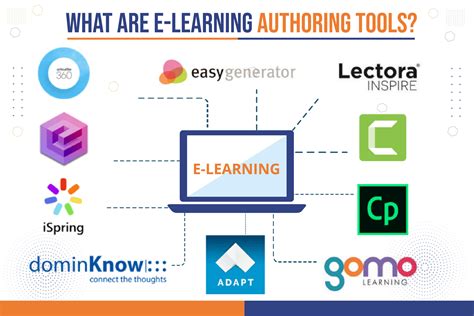 What Are E Learning Authoring Tools