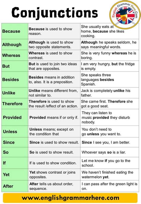 How to use placate in a sentence. 10 example of conjunction in a sentence Conjunctions allow ...