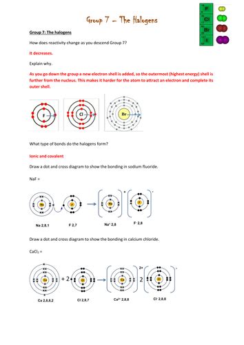 Halogens Group 7 Reactions And Reactivity Teaching Resources