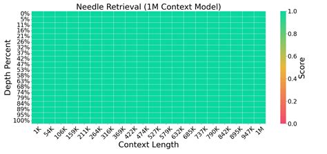 Large World Models