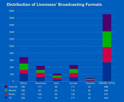 Television Broadcasting Rights For Fifa World Cup 2018