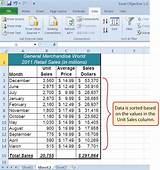 Images of Best Way To Manage Inventory In Excel