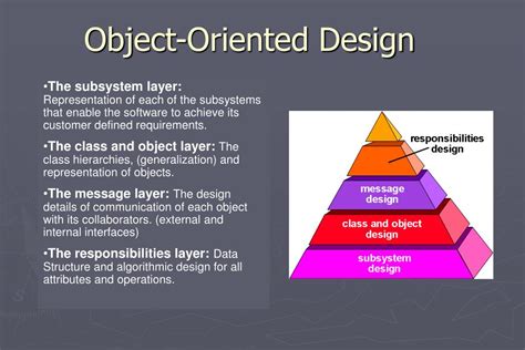 Ppt Object Oriented Analysis And Design Powerpoint Presentation Id793484