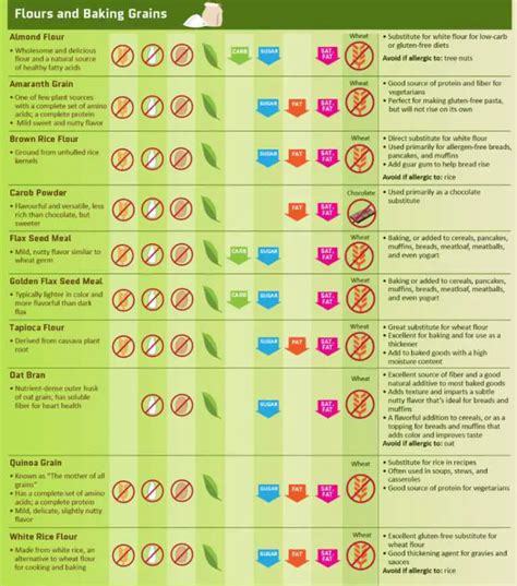 Healthy Food Substitutions Infographic Health And Love Page