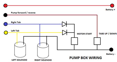 The lectrotab system is easy to install on new boats or to replace existing trim tabs. Bennett Trim Tabs Wiring Diagrams. wiring diagrams coastal switches. bennett trim tabs ...