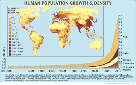 Pattern Of Population Growth In The World PELAJARAN