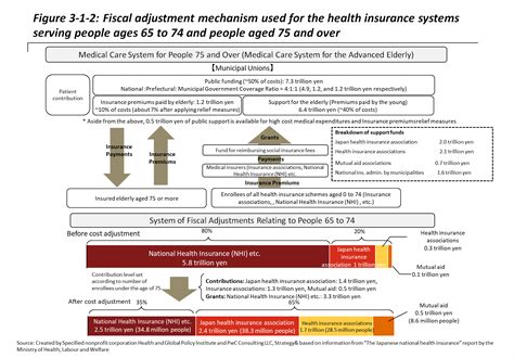 Japan Health Policy Now 31 Japans Health Insurance System