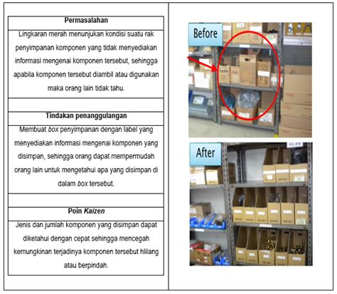 Contoh Kaizen Di Tempat Kerja