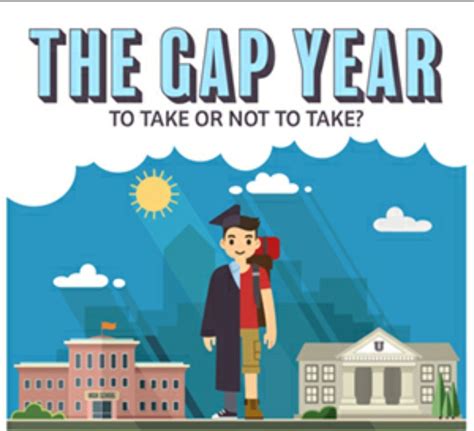the documentary that we are creating will help you decide if a gap year is in your best interest