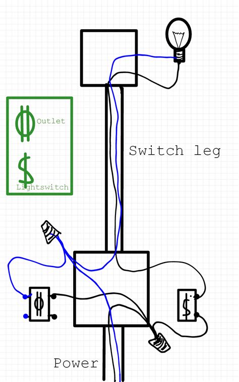 Wiring Switch To Light And Outlet