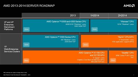 Amd Unveils Server Strategy And Roadmap Techpowerup