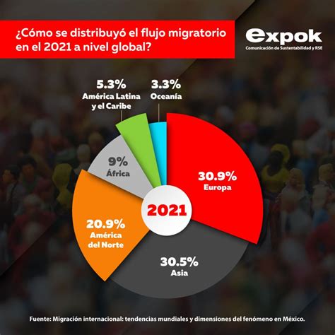 ¿qué Continente Tuvo Más Migrantes En 2021