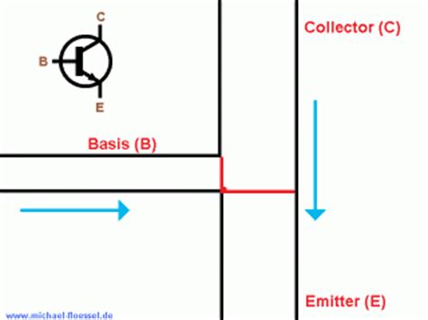 Биполярный вч транзистор npn (f > 400 мгц). Elektronik Tipps: Funktionsprinzip NPN Transistor ...