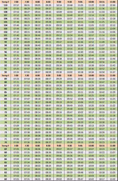 25 Free Marathon Pace Charts Half Marathon Pace Chart