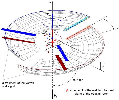 Aerospace Free Full Text Numerical Study Of Coaxial Main Rotor
