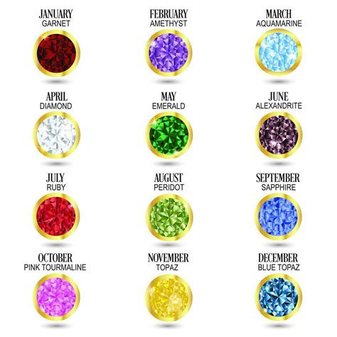 Birthstones Listed By Month Also Listed Are Both The Modern