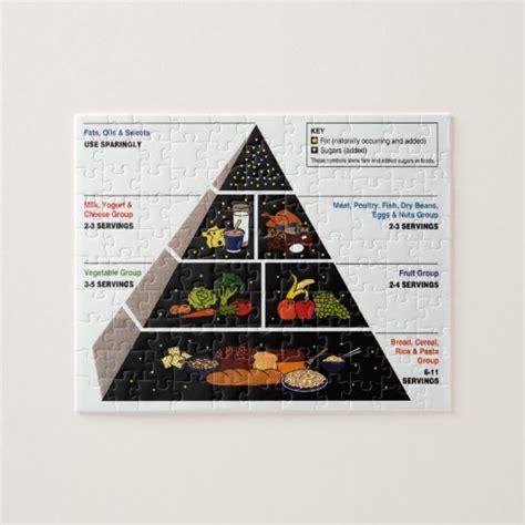 We did not find results for: Food Pyramid Jigsaw Puzzle | Zazzle.com