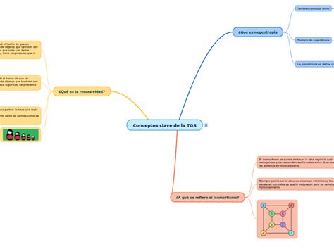 Conceptos Tgs Mind Map Hot Sex Picture