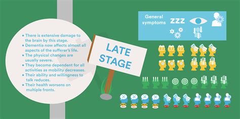 stages of vascular dementia chart