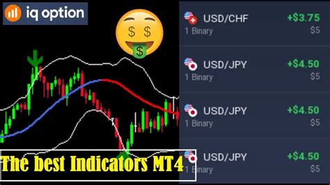 90 Accurate Mt4 Indicators For Binary Optionsiq Option Trading The