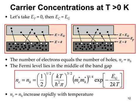 Phy 4240 Lec 7