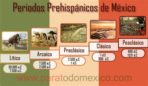 Linea Del Tiempo Prehispanico Kulturaupice