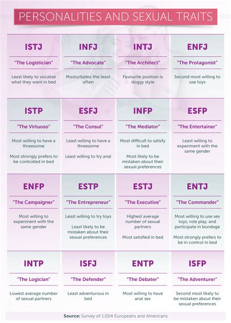 Personalities Types Mbti Personality Personality Types Mbti Charts Hot Sex Picture