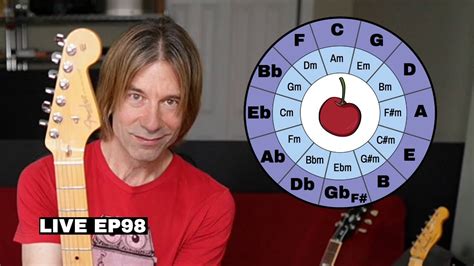 How To Write Chord Progressions To Improvise Using The Circle Of Ths