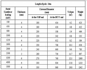 Galvanizing Thickness Standards