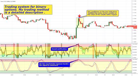 Home » trading » binary options charting with tradingview. Binary options trading on the chart 1 M . My scalping ...