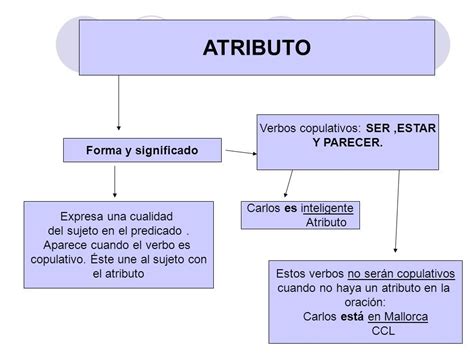 El Atributo Hablando De Todo Un Mucho Weblog De Lengua Y Literatura