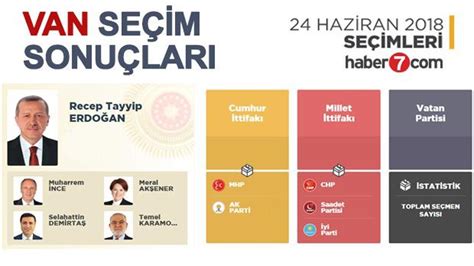 24 Haziran Van seçim sonuçları açıklandı İlçe ilçe sonuçlar Haber