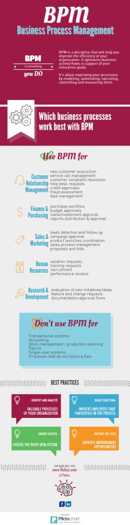 Best Processes To Automate Infographic Bpi The Destination For Everything Process Related