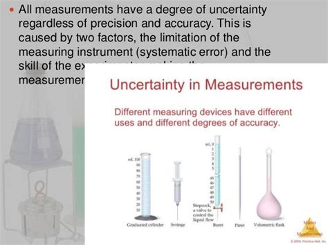 Importance Of Uncertainty Of Measurement In Chemistry