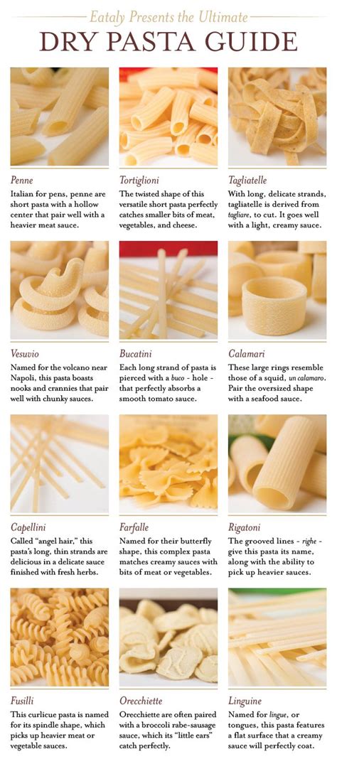 The Ultimate Dry Pasta Guide Pasta Pasta Shapes Drying Pasta