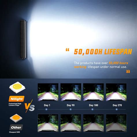 Buy Nilight Led Light Bar 2pcs 12 Inch 300w Triple Row Flood Spot Combo