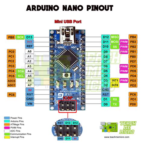 Pin Arduino Nano