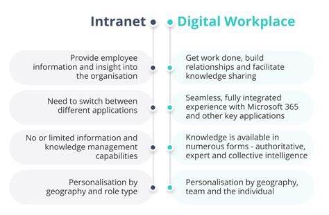 Atlas SharePoint Intranet. Powered by SharePoint and Microsoft 365.