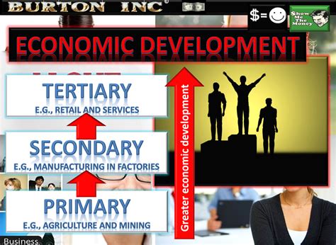 Tertiary Economic Activity Definition / What Are Primary, Secondary & Tertiary Economic Sectors ...