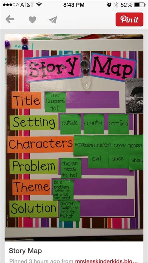 Story Map Reading Classroom Anchor Charts School Reading