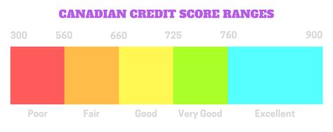 Credit card companies usually view these as honest mistakes. Do I Have A Bad Credit Score? And How Does It Affect My Life? | Legacy Auto Credit