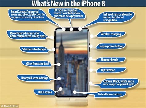 Apple Iphone X Will Be The Official Name Of Iphone 8 Daily Mail Online