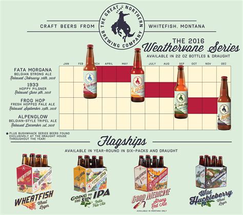 2016 Great Northern Brewing Beer Release Calendar Beer Drinker Beer