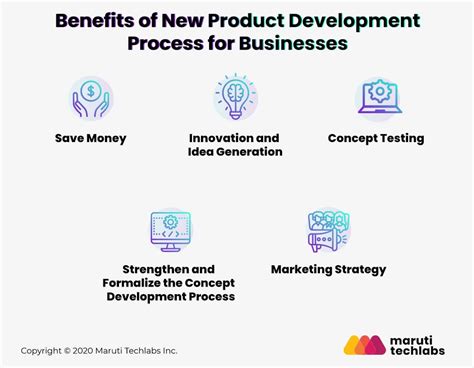 A 8 Step Comprehensive Guide To New Product Development Process