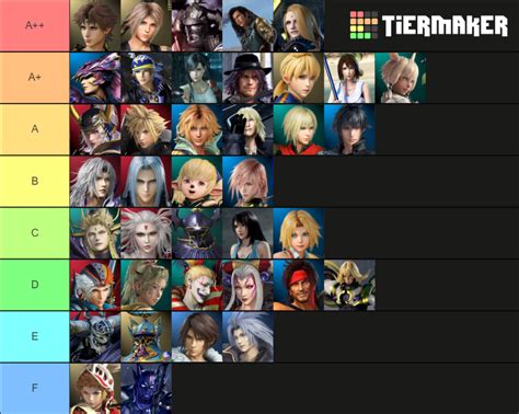 Dissidia Nt Playable Roster Tier List Community Rankings Tiermaker