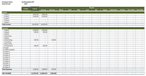 Rent Spreadsheet Template Within Rental Property Income And Expenses