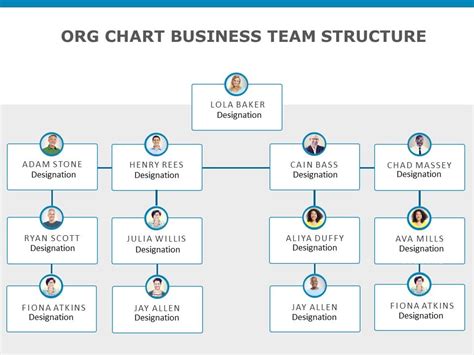 Org Chart Business Team Structure Powerpoint Template